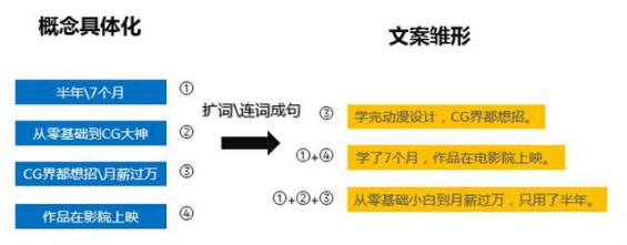 815 10分钟快速撰写优质推广文案！