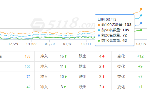 网站快速排名