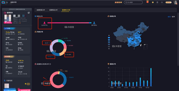 亏掉一套房换回来的抖音直播经验！ 直播带货 抖音 经验心得 第4张