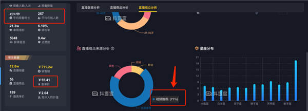 亏掉一套房换回来的抖音直播经验！ 直播带货 抖音 经验心得 第7张