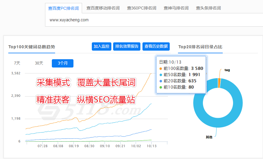 【10月大促】广西红客站群优化限时特惠，仅限20名！