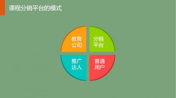 212 在线教育如何借助分销平台获取百万流量？