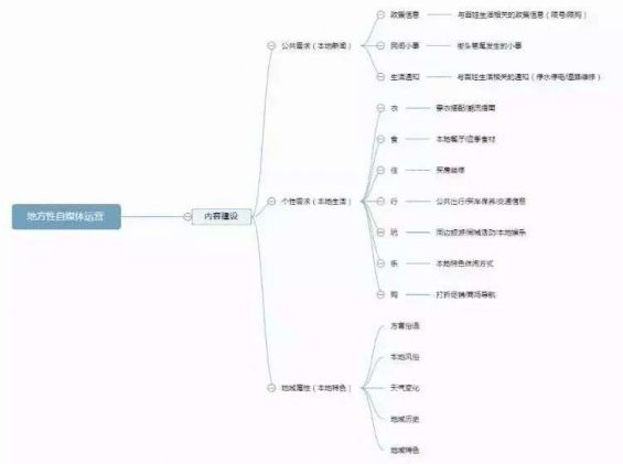 322 成为新媒体主编，面试官只问了我这4个问题