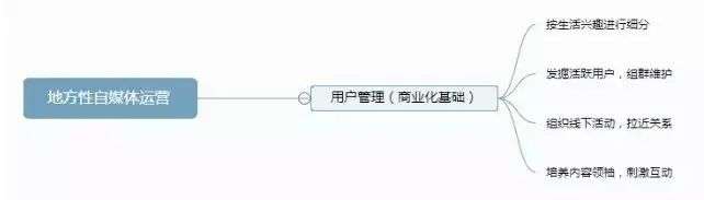 332 成为新媒体主编，面试官只问了我这4个问题