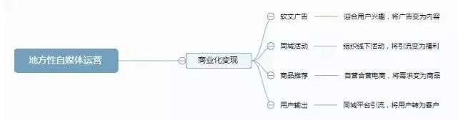 342 成为新媒体主编，面试官只问了我这4个问题