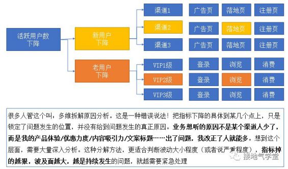 152 数据分析终极一问：指标波动有多大才算是大？