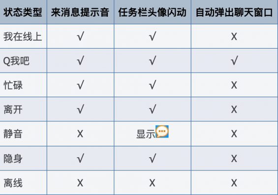 333 关于微信状态，我有这些思考