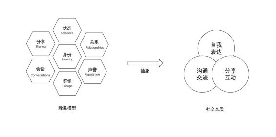 353 关于微信状态，我有这些思考