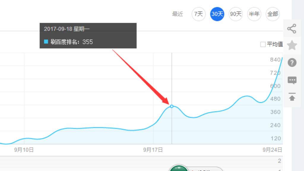 刷网站排名之刷百度排名经验分享