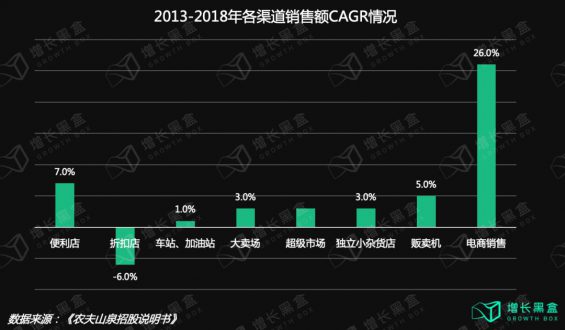 245 12000字解读元气森林：套利与降维的游戏