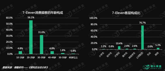 255 12000字解读元气森林：套利与降维的游戏