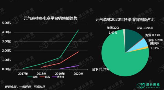 265 12000字解读元气森林：套利与降维的游戏