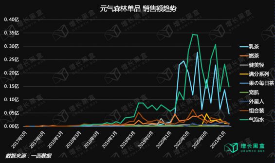 274 12000字解读元气森林：套利与降维的游戏