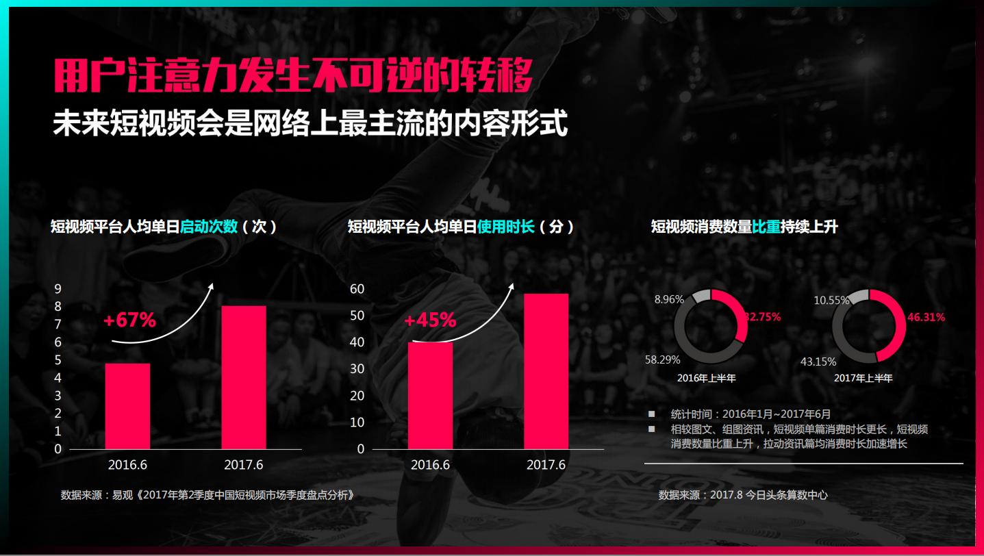 金融投资公司视频推广