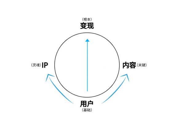 424 案例拆解：秋叶大叔视频号