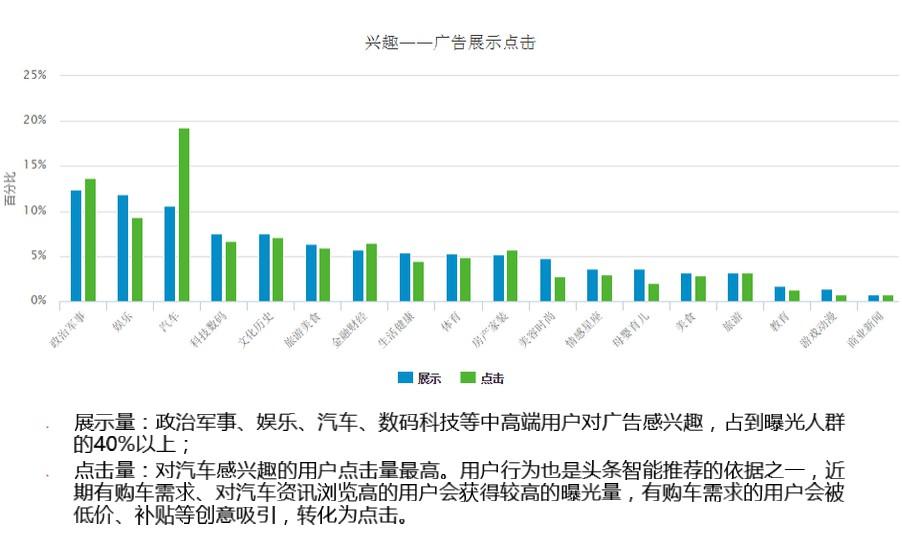 汽车广告投放人群定向