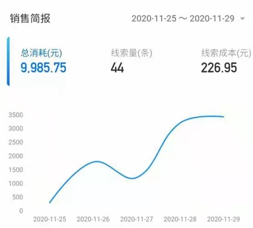 经验之谈，教育培训机构如何拓客引流招生 引流 经验心得 第3张