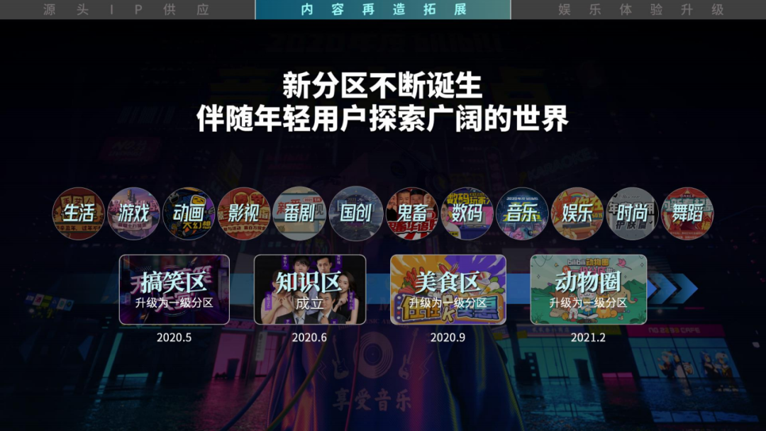 021年B站品牌营销手册"