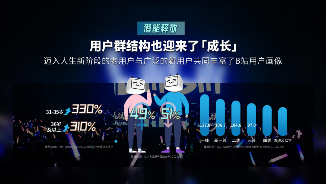 021年B站品牌营销手册"