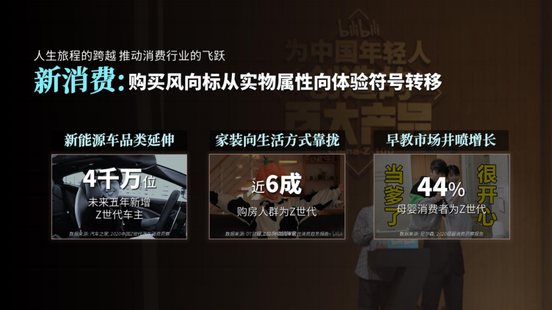 021年B站品牌营销手册"