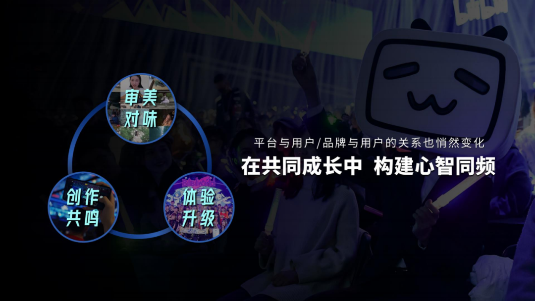 021年B站品牌营销手册"