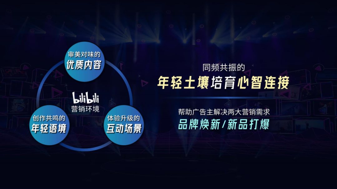 021年B站品牌营销手册"