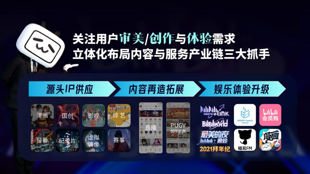 021年B站品牌营销手册"