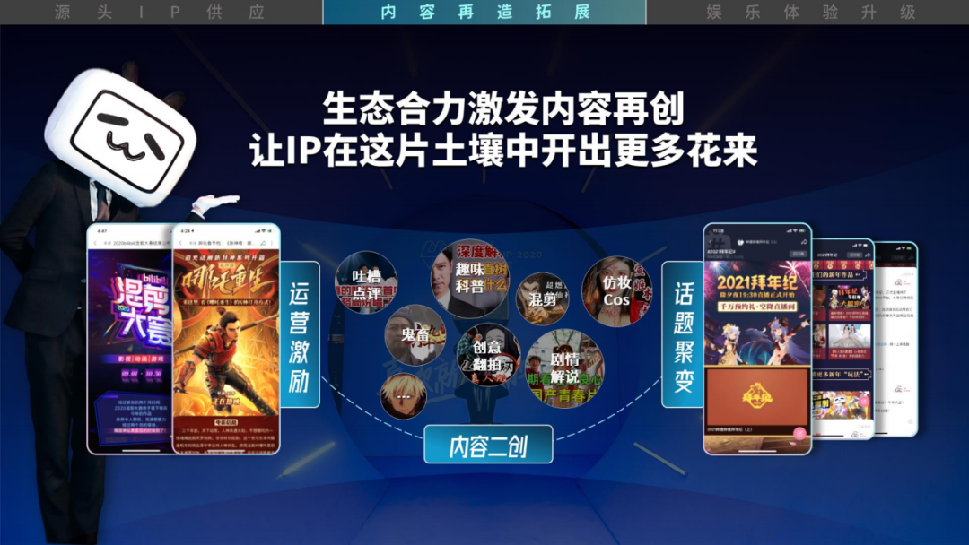 021年B站品牌营销手册"