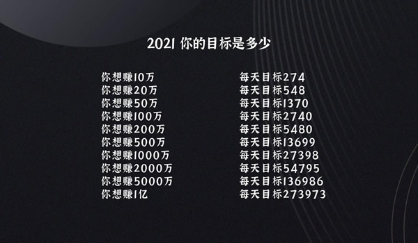 别被误导了!谁告诉你月入过万，就是日赚300 创业 好文分享 第1张