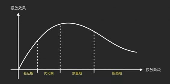 510 KOL投放必经的4个阶段，瓶颈期这样解决