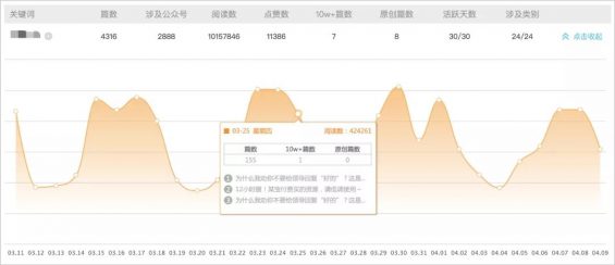 610 KOL投放必经的4个阶段，瓶颈期这样解决