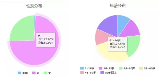 落户广告投放