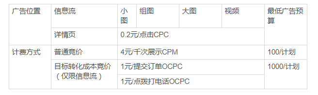 今日头条广告价格表