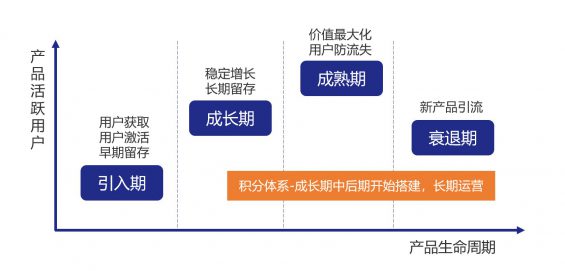 532 揭秘饿了么、网易严选提升用户活跃度和忠诚度的大招：详解积分体系