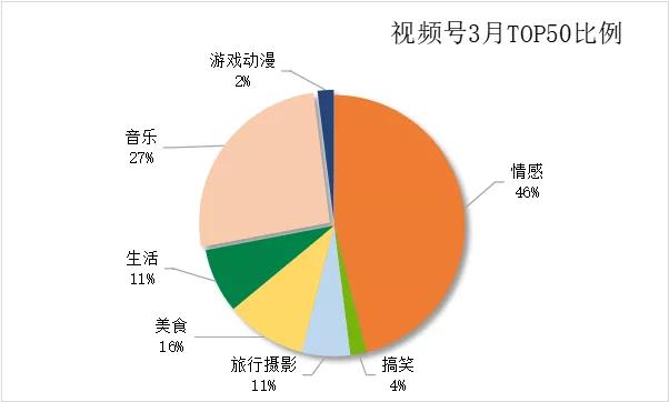 417 “涨粉也太难了！”研究了100个视频号后，我终于认清现实