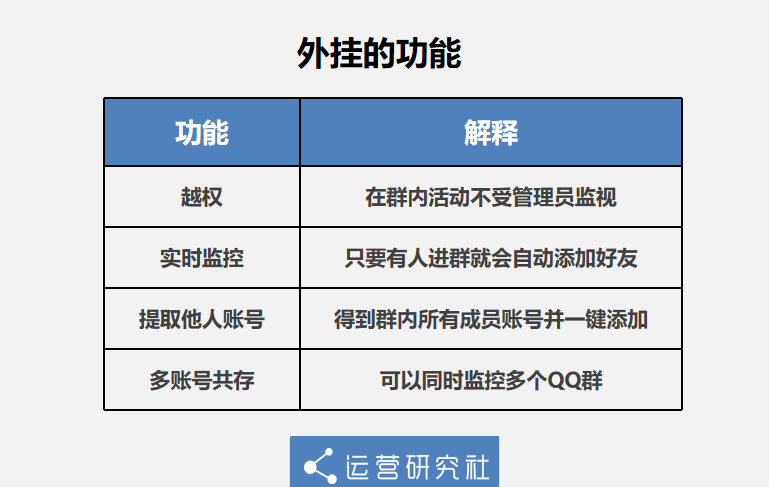 鸟哥笔记,用户运营,运营研究社,私域流量,引流