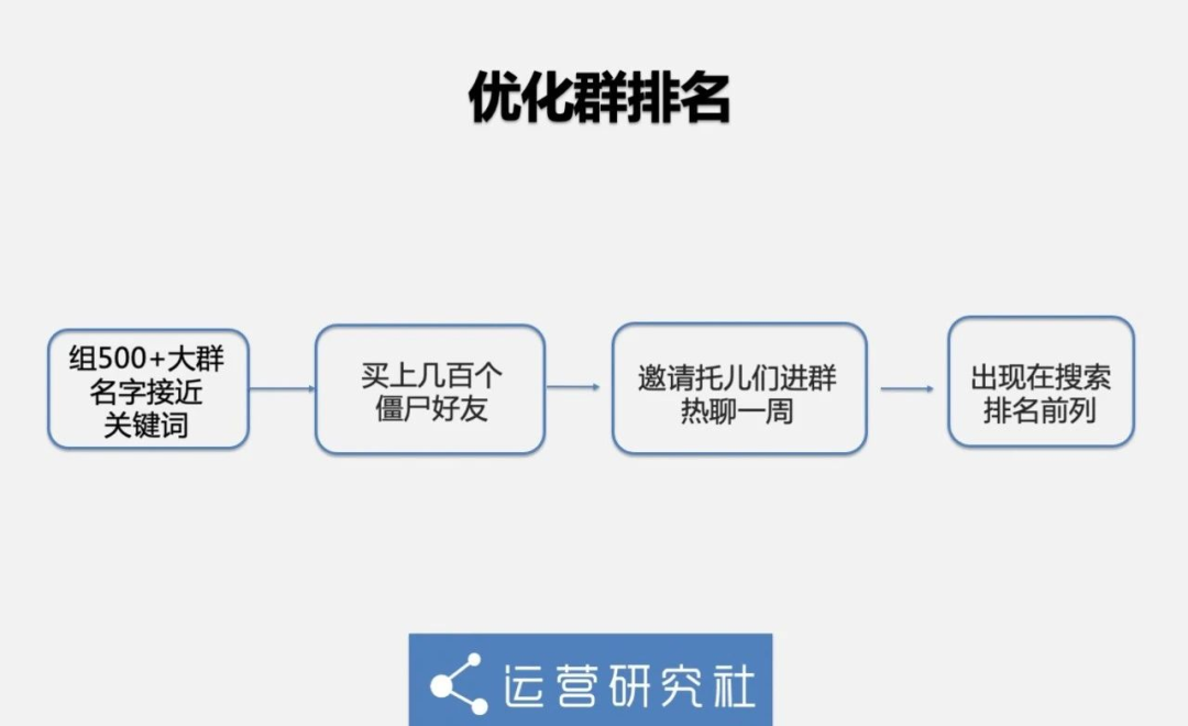 鸟哥笔记,用户运营,运营研究社,私域流量,引流