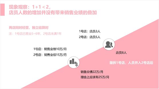 51 活动策划推广方案撰写全流程！