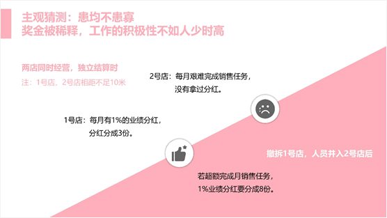 52 活动策划推广方案撰写全流程！
