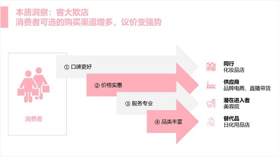 53 活动策划推广方案撰写全流程！