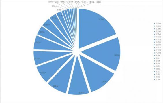 73 10W粉丝卖100万元，汽车类公众号怎么运营？