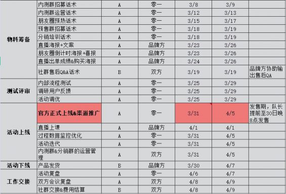 510 如何快速复制出裂变操盘手？