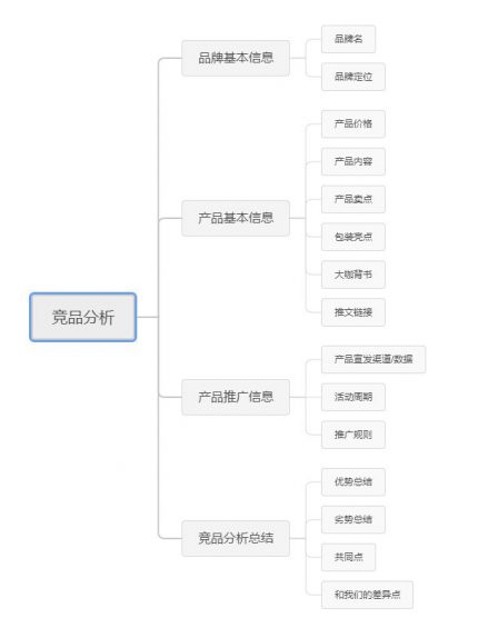 111 如何快速复制出裂变操盘手？