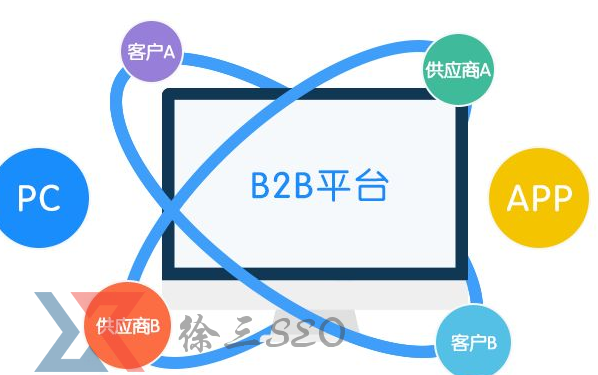 b2b是什么意思,b2b品牌怎么去定义?