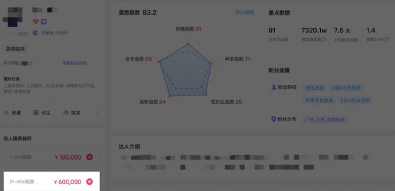 310 2个月效果提升473%，抖音kol投放增长攻略