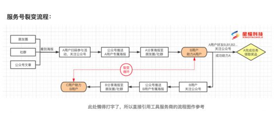 681 盘点：9种K12教育增长获客方法