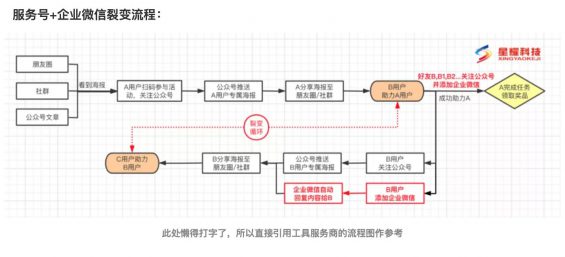 701 盘点：9种K12教育增长获客方法