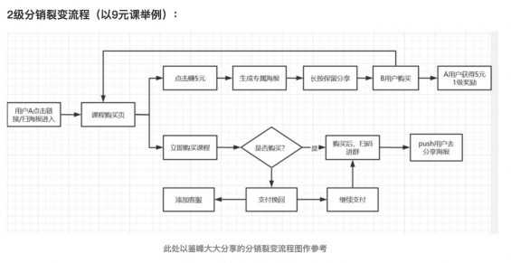 722 盘点：9种K12教育增长获客方法