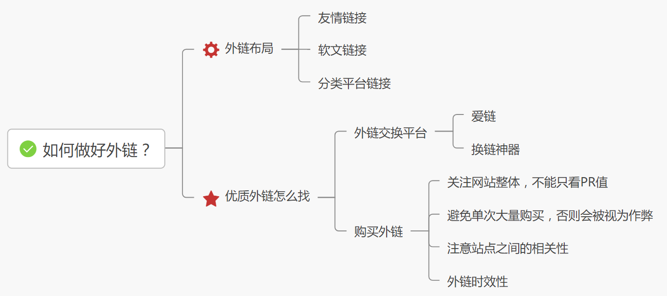 外链有用吗？如何做好外链？