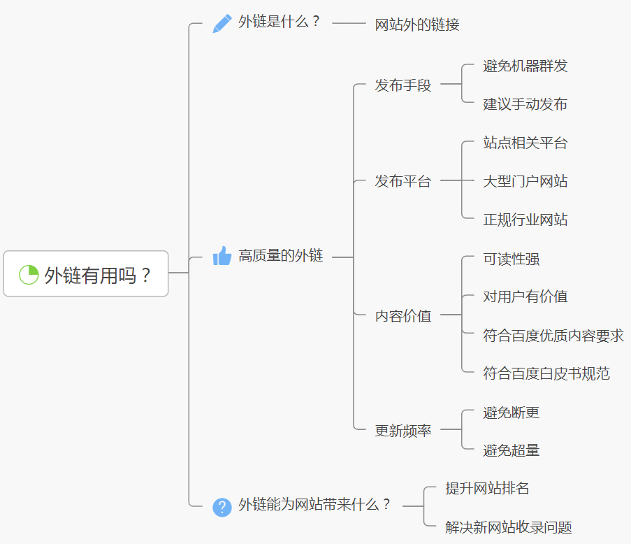 外链有用吗？如何做好外链？